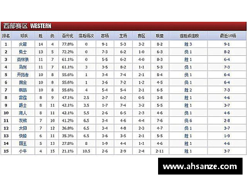 ug环球视讯官方网站2017-2018赛季NBA球队战绩最新排名揭秘 - 副本 - 副本